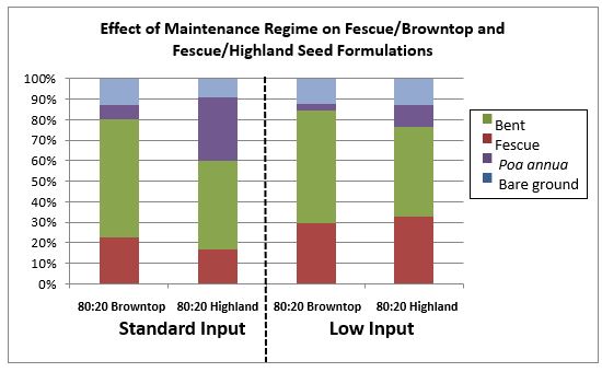 Highland vs Browntop